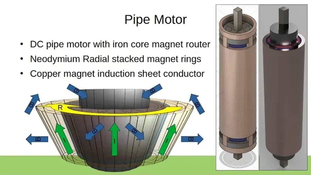 Pipe Motor (Brushless DC Sheet Motor)