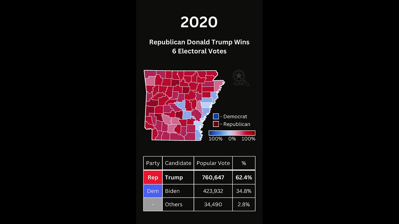 How Arkansas Voted in US Presidential Elections from 1976 to 2020