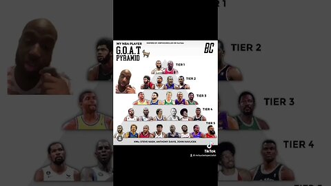 Is this goat pyramid accurate or not ? #basketball #nba #sports #fypシ #tiktok