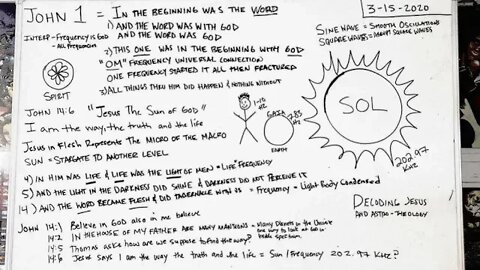 These Are The Directions Jesus Left to Heaven: The Map: Merging Scriptures & Science