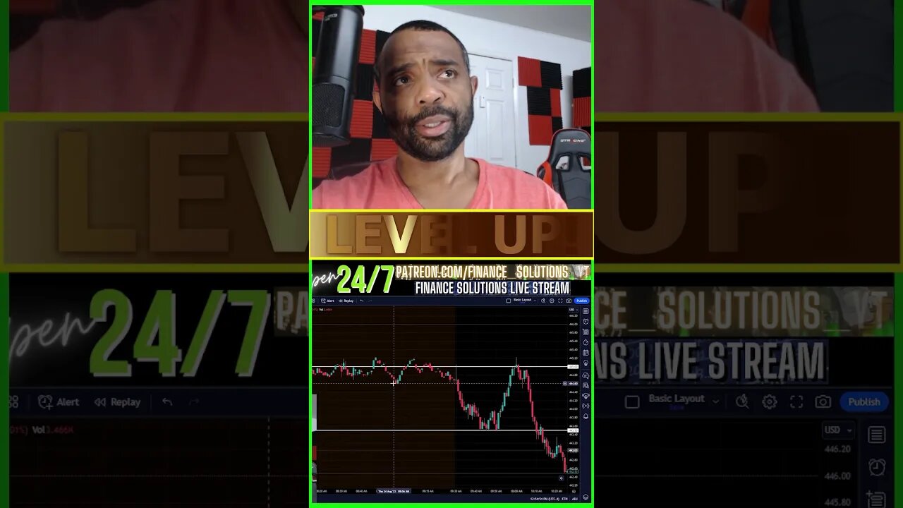 LIVE TRADING THEORY & PSYCHOLOGY FINANCE SOLUTIONS-YT #shorts #zeroday #fomc #cpi #ppi #recap