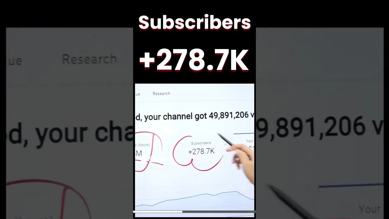 1 महीने मे 11 लाख कमाये Youtube से Youtube channel without showing your face #shorts