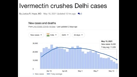 Ivermectin crushes Delhi cases | Letter to the Editor | thedesertreview.com