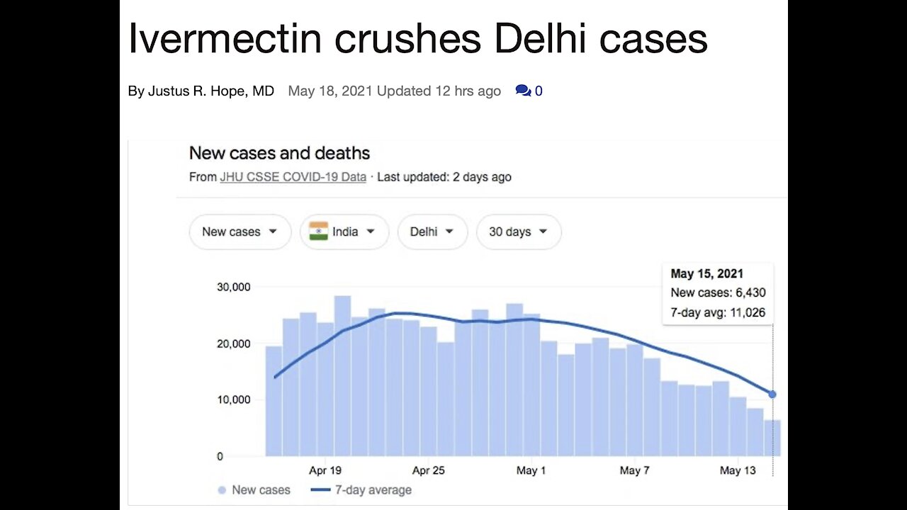 Ivermectin crushes Delhi cases | Letter to the Editor | thedesertreview.com