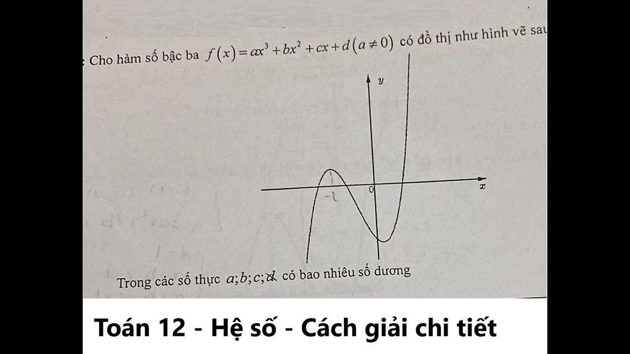 Cho hàm số bậc ba f(x)=ax^3+bx^2+cx+d (a≠0) có đồ thị như hình vẽ. Trong các số thực