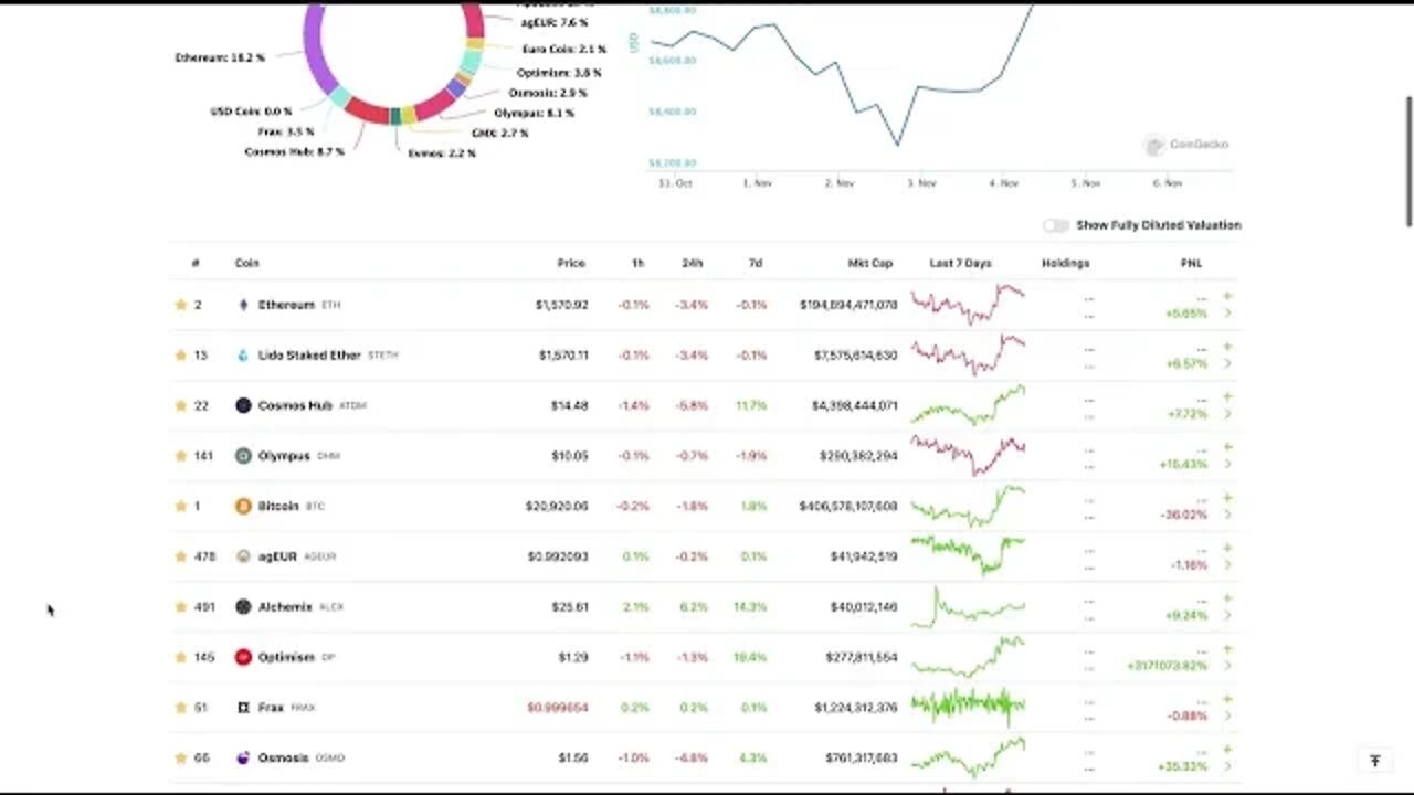 Portfolio Updates, NFTs, and why #ethereum is the goat!