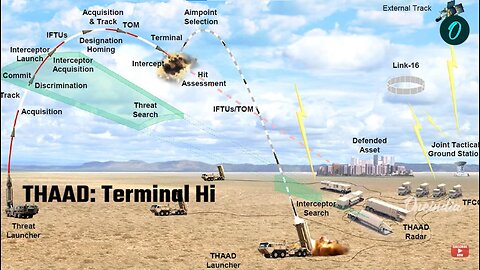 U.S-Iran 'Direct' War American Troops Deployed Against Iran - THAAD ABMs deployed in Israel