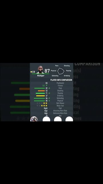 FIFA 23 - PLAYER’S ATTRIBUTES — RÜDIGER — REAL MADRID