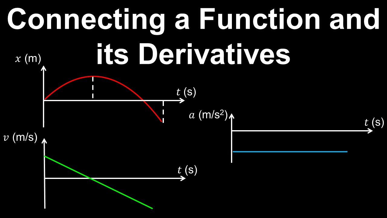 Connecting a Function and its Derivatives - Calculus