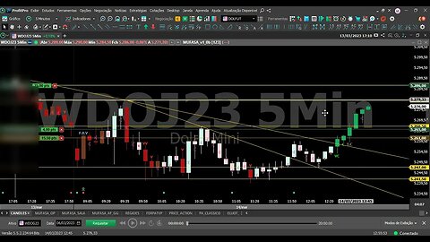 OPERAÇÃO AO VIVO MINI DÓLAR COM INDICADOR MUFASA - 14/03/23