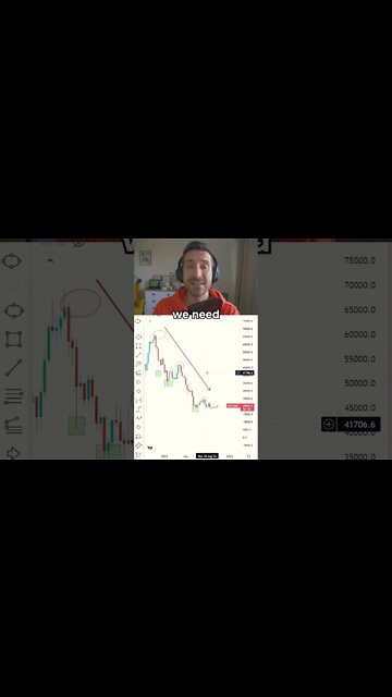 When Bitcoin bull market?