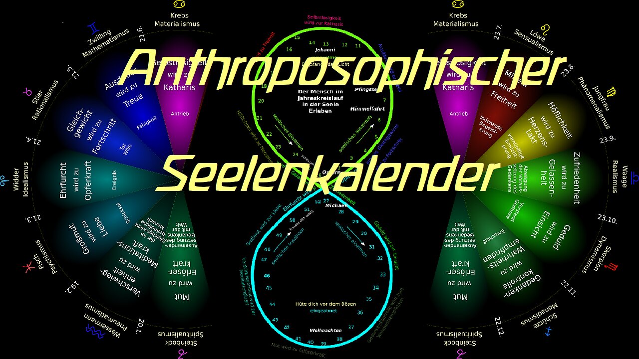 Anthroposophischer Seelenkalender, von Rudolf Steiner 1912/1913, Einführung