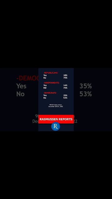 Rasmussen Poll: Does Congress Care What You Think? Less Than 1/4 Say Yes - All in One Minute