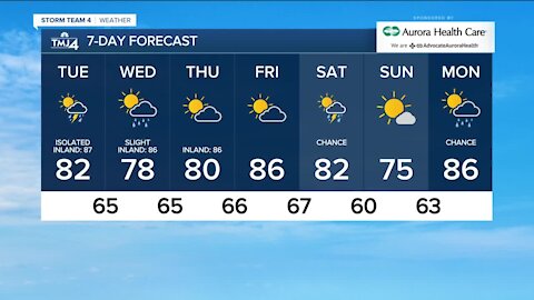 Warm, humid Tuesday in store with a chance for isolated showers