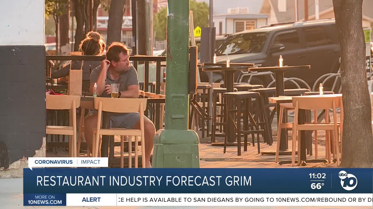 Restaurant industry forecast grim