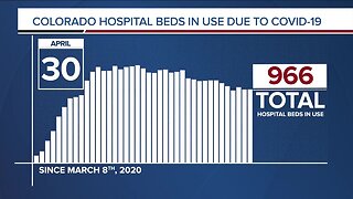 GRAPH: COVID-19 hospital beds in use as of April 30, 2020