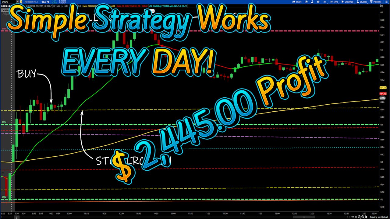 $2,445.00 Day today! FOMC Tomorrow! #LiveOptionsTrading