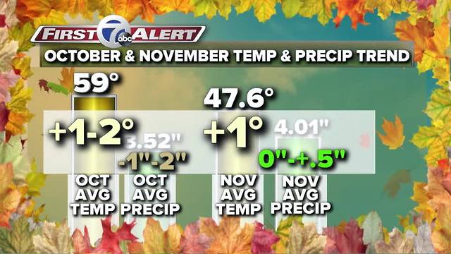 Autumn weather outlook