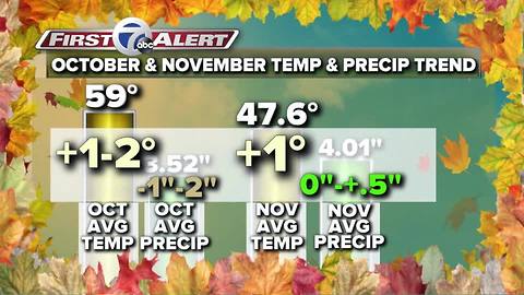Autumn weather outlook