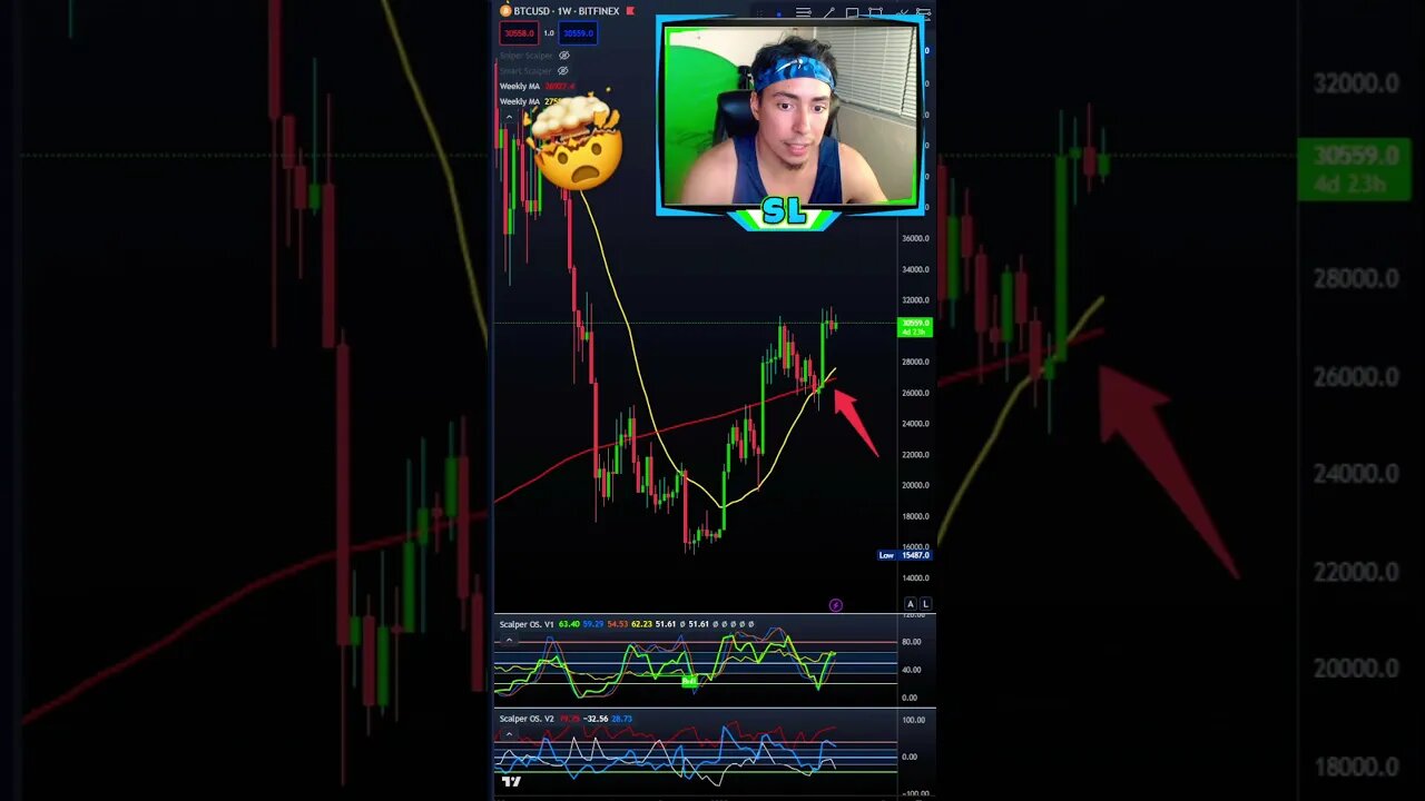 The First Time In Bitcoin’s History This Happens!! #crypto #bitcoin