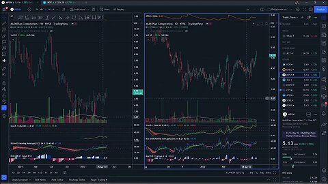 How to pick profitable stocks for swing trading Part 1