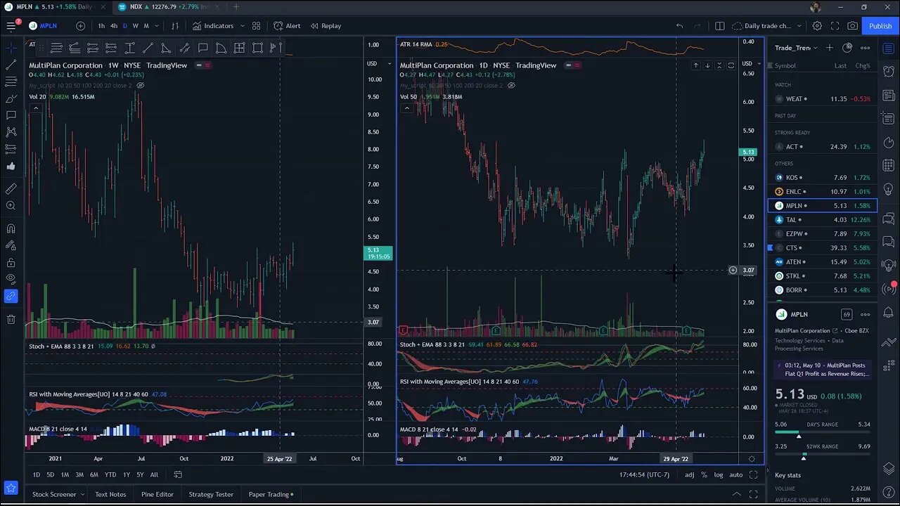 How to pick profitable stocks for swing trading Part 1