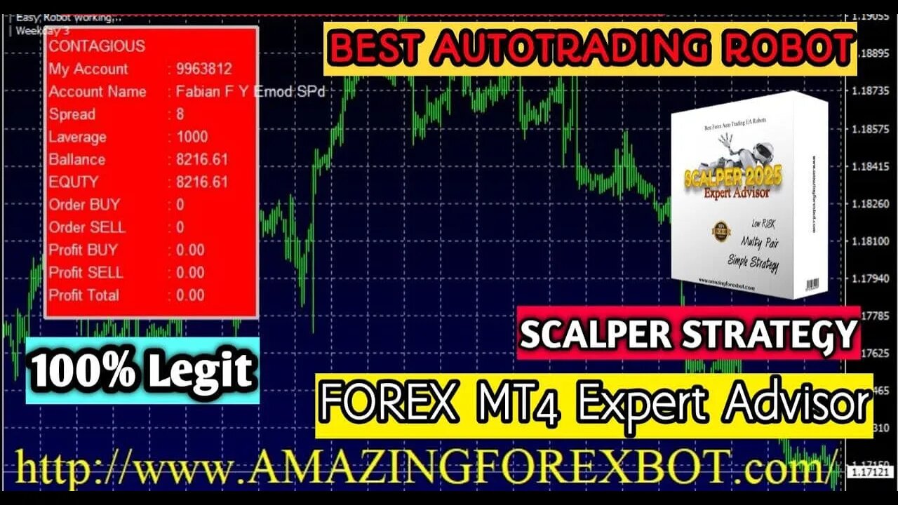 🔴FOREX SCALPER STRATEGY - Best Autotrading Robot 2023 🔴