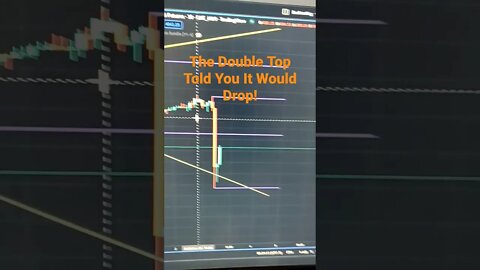 The Chart Told You What Was Going To Happen - Non Farm Payroll Double Top