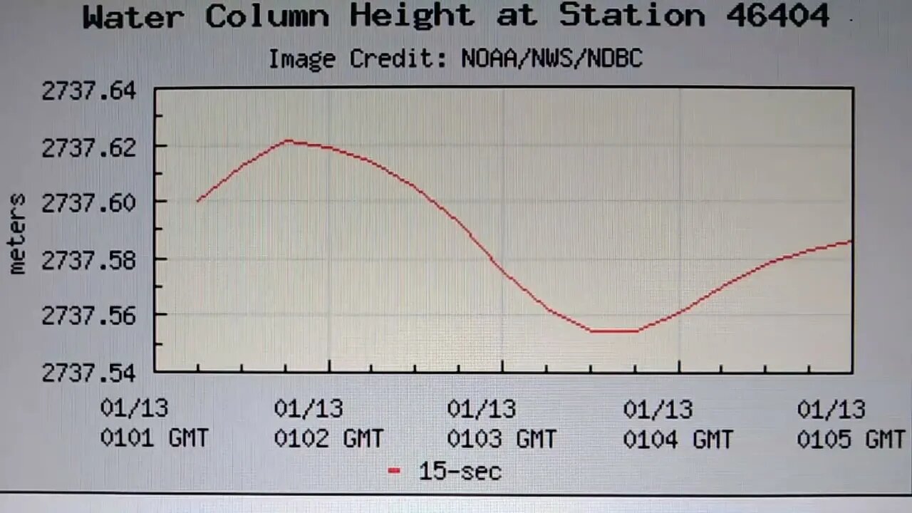 Tsunami Station In Even Mode. Washington, Oregon. Cascadia Subduction Zone Under Stress. 1/13/2023