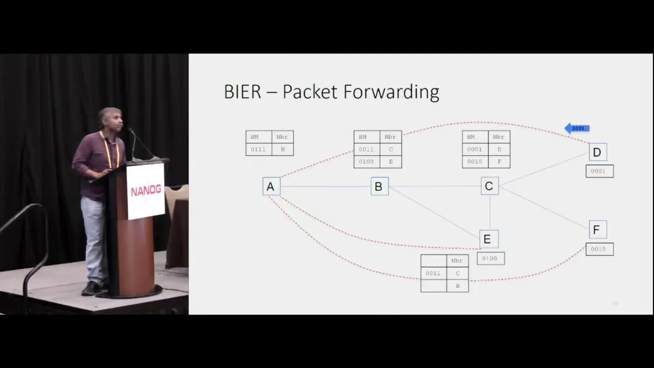 Bit Index Explicit Replication A stateless Multicast Architecture