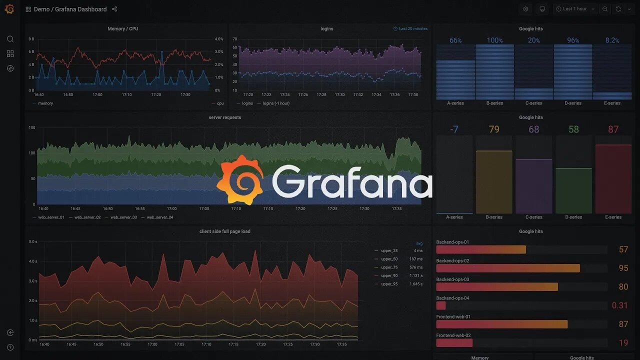 Instalação do Grafana