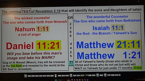 The coming TEST of Revelation 3 verse 10