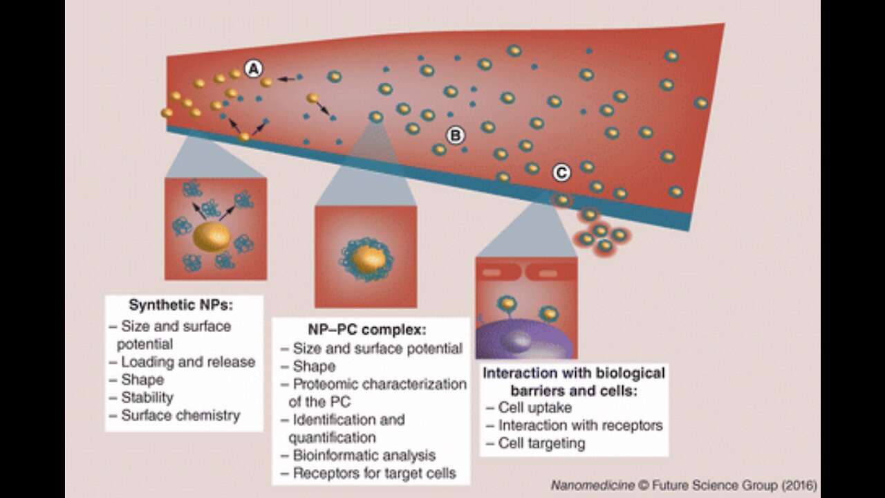 "Was Corona Created In a Lab? Protein Corona & NanoParticle Technology" LIVE with Andy