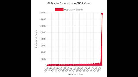 Dr. Peter McCullough - Covid-19 vaccines are NOT safe!