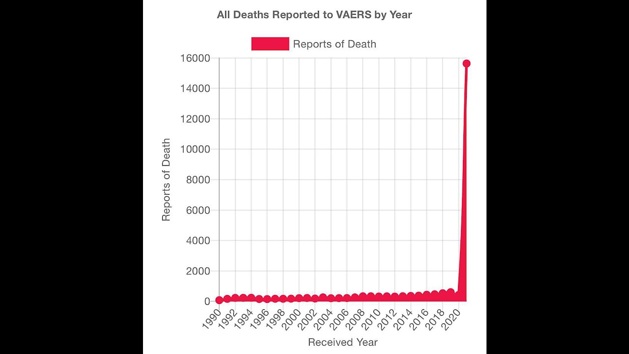 Dr. Peter McCullough - Covid-19 vaccines are NOT safe!