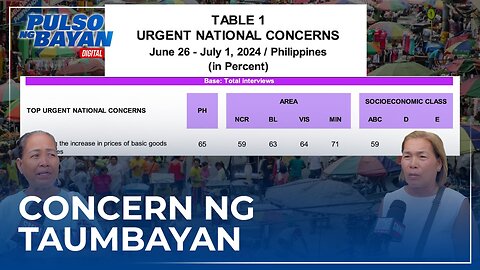 Pagtugon sa mataas na presyo ng bilihin at serbisyo, nangungunang concern ng taumbayan