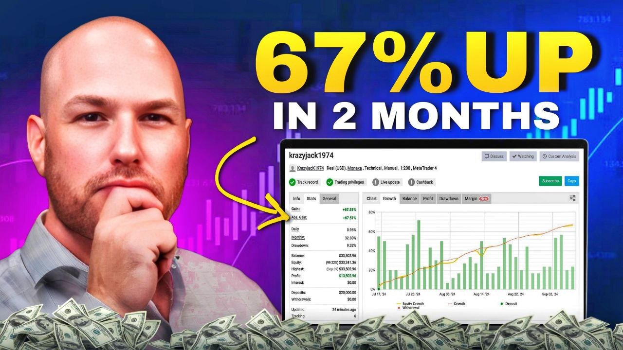 Unlocking 67% Gains in 2 Months: The Gold Trader’s Secret