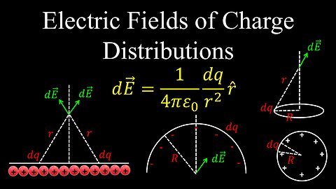 Electric Fields of Charge Distributions, Infinite and Finite Wire, Ring, Arc - Physics