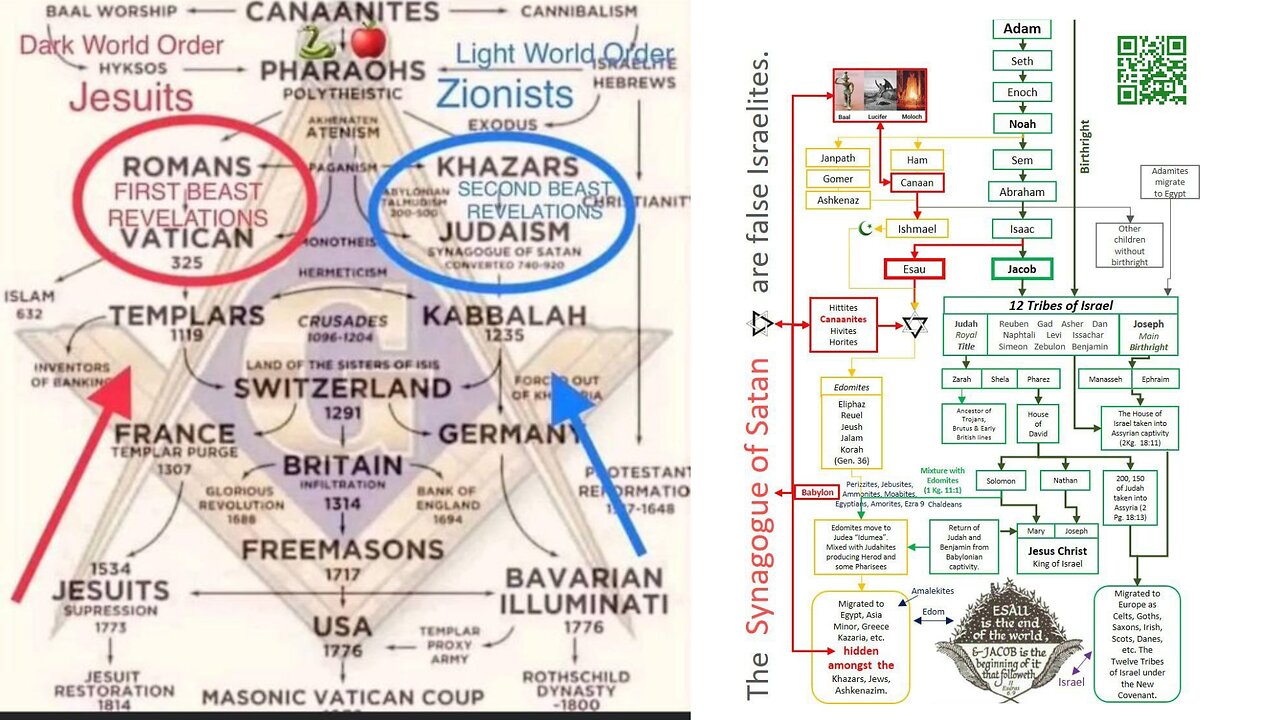 Who are the khazarians?