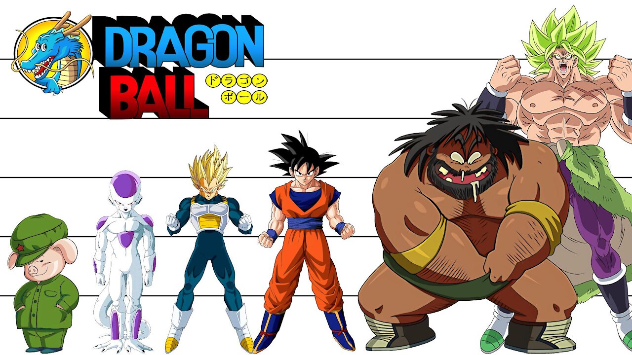 Dragon Ball | Characters Height Comparison