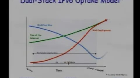 It's The End Of The World As We Know It aka The New Internet Architecture