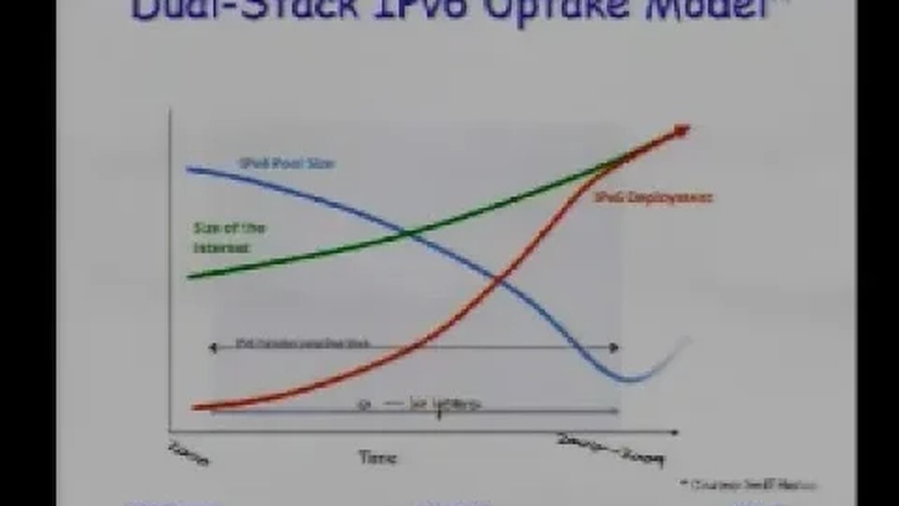 It's The End Of The World As We Know It aka The New Internet Architecture