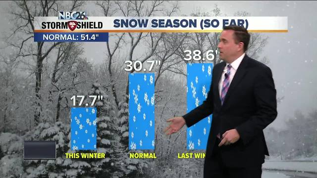 NBC26 Storm Shield Weather Forecast