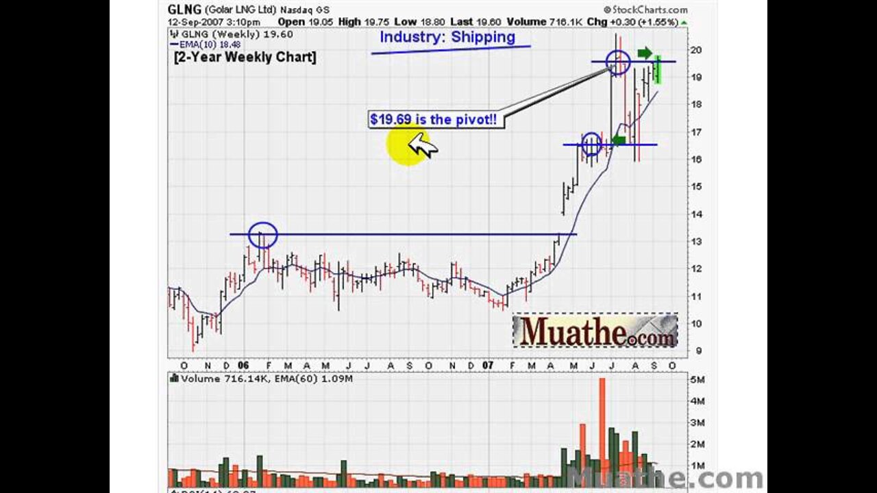 HOT Breakout Stocks To Watch; GLNG,OSTK, PENX 09/13/2007