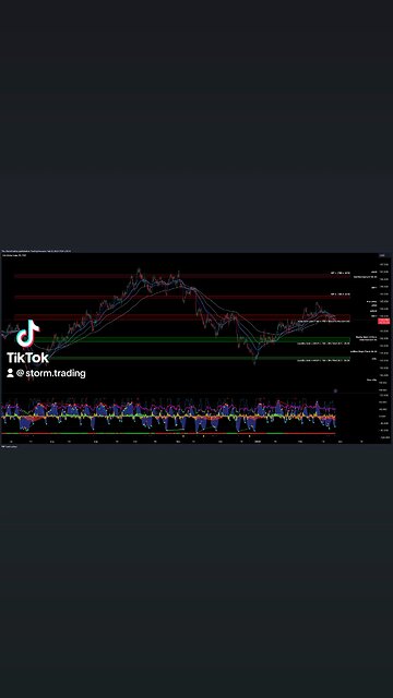 $DXY / #US Dollar Index - Trade Setups Update 🔘 DXY presents a complex picture with a bullish
