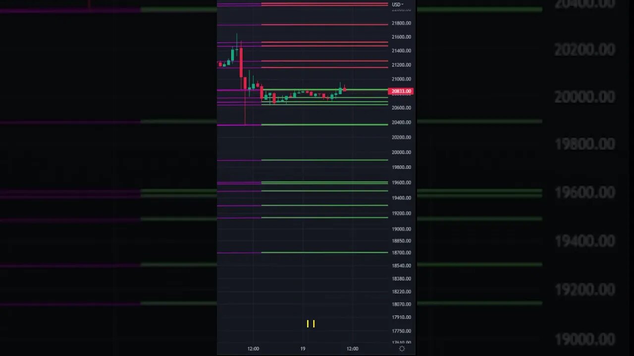 Psychosis for NASDAQ Futures & Bitcoin is out now!