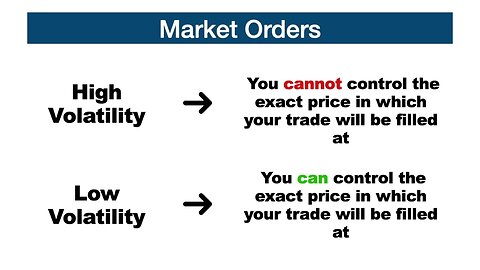 What is a Market Order?