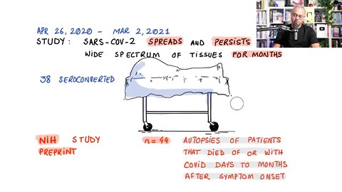 SARS-COV-2 Persists in Almost All Tissues of The Body for Months