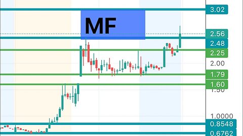 #MF 🔥 can move monday! $MF