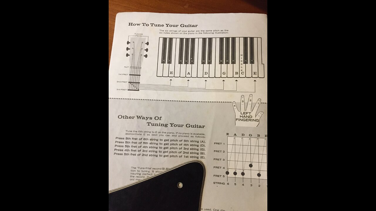 Guitar Lessons in 5 Min. or Less #5: Tuning